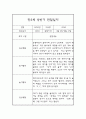 만3세반 상반기 (3월-8월) 관찰일지 및 발달평가 (일상생활,놀이활동 관찰일지) 5페이지
