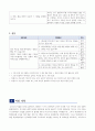 정신과적 위기중재 간호과정(자살) 5페이지