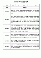 만2세 상반기 (1학기) 놀이와 일상 관찰일지 5명 3페이지