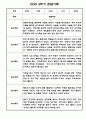 만2세 하반기 (2학기) 놀이와 일상 관찰일지 5명 4페이지