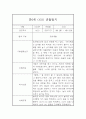 만0세 1학기 기본생활,신체운동,의사소통,사회관계,예술경험,자연탐구 영역 관찰일지 및 총평 5페이지
