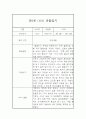 만0세 1학기 기본생활,신체운동,의사소통,사회관계,예술경험,자연탐구 영역 관찰일지 및 총평 6페이지