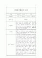 만4세 3월,4월,5월,6월,7월,8월 1학기 평가제 관찰일지 및 발달평가 6페이지