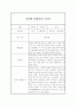 만4세 9월,10월,11월,12월,1월,2월 2학기 평가제 관찰일지 및 발달평가 2페이지