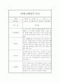 만4세 9월,10월,11월,12월,1월,2월 2학기 평가제 관찰일지 및 발달평가 3페이지