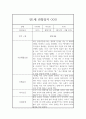 만1세 1년치 기본생활,신체운동,의사소통,사회관계,예술경험,자연탐구 관찰일지 및 1학기,2학기 발달평가 1페이지