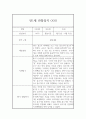 만1세 1년치 기본생활,신체운동,의사소통,사회관계,예술경험,자연탐구 관찰일지 및 1학기,2학기 발달평가 2페이지