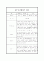 만1세 1년치 기본생활,신체운동,의사소통,사회관계,예술경험,자연탐구 관찰일지 및 1학기,2학기 발달평가 9페이지