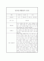 만1세 1년치 기본생활,신체운동,의사소통,사회관계,예술경험,자연탐구 관찰일지 및 1학기,2학기 발달평가 12페이지