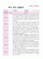 만 2세 관찰일지 1학기 11명 4페이지