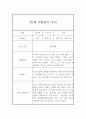 만5세 (7세) 상반기 3월~8월 관찰일지 (기본생활,신체운동,의사소통,사회관계,예술경험,자연탐구 관찰일지) 6페이지
