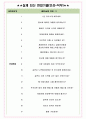 메가존 면접기출(최신)+꿀팁[최종합격!] +1000대기업 1차 직무면접 + 2차 임원면접 최종합격자 답안 4페이지