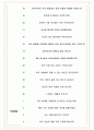 에이치와이 면접기출(최신)+꿀팁[최종합격!] +1000대기업 1차 직무면접 + 2차 임원면접 최종합격자 답안 5페이지