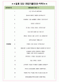 매그나칩반도체 면접기출(최신)+꿀팁[최종합격!] +1000대기업 1차 직무면접 + 2차 임원면접 최종합격자 답안 4페이지