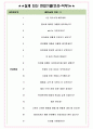 CJ 올리브영 면접기출(최신)+꿀팁[최종합격!] +1000대기업 1차 직무면접 + 2차 임원면접 최종합격자 답안 4페이지