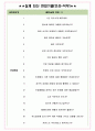 에프알엘코리아 면접기출(최신)+꿀팁[최종합격!] +1000대기업 1차 직무면접 + 2차 임원면접 최종합격자 답안 4페이지