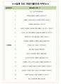 이마트 면접기출(최신)+꿀팁[최종합격!] +1000대기업 1차 직무면접 + 2차 임원면접 최종합격자 답안 4페이지