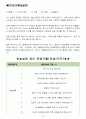 CJ 대한통운 면접기출(최신) + 꿀팁[최종합격!] 2페이지