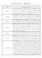 만4세 1학기 일상생활,놀이활동 관찰일지 및 1학기 발달평가 66명 1페이지