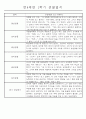 만4세 1학기 일상생활,놀이활동 관찰일지 및 1학기 발달평가 66명 3페이지