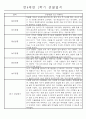 만4세 1학기 일상생활,놀이활동 관찰일지 및 1학기 발달평가 66명 4페이지