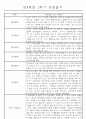 만4세 1학기 일상생활,놀이활동 관찰일지 및 1학기 발달평가 66명 5페이지