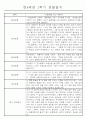 만4세 1학기 일상생활,놀이활동 관찰일지 및 1학기 발달평가 66명 12페이지