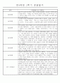 만4세 1학기 일상생활,놀이활동 관찰일지 및 1학기 발달평가 66명 17페이지