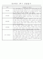만4세 1학기 일상생활,놀이활동 관찰일지 및 1학기 발달평가 66명 18페이지