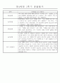 만4세 1학기 일상생활,놀이활동 관찰일지 및 1학기 발달평가 66명 19페이지