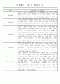 만4세 1학기 일상생활,놀이활동 관찰일지 및 1학기 발달평가 66명 25페이지
