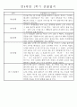 만4세 1학기 일상생활,놀이활동 관찰일지 및 1학기 발달평가 66명 26페이지
