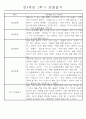 만4세 1학기 일상생활,놀이활동 관찰일지 및 1학기 발달평가 66명 31페이지