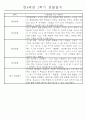 만4세 1학기 일상생활,놀이활동 관찰일지 및 1학기 발달평가 66명 33페이지