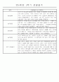 만4세 1학기 일상생활,놀이활동 관찰일지 및 1학기 발달평가 66명 36페이지