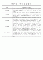 만4세 1학기 일상생활,놀이활동 관찰일지 및 1학기 발달평가 66명 40페이지
