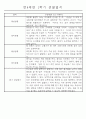 만4세 1학기 일상생활,놀이활동 관찰일지 및 1학기 발달평가 66명 48페이지