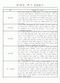만4세 1학기 일상생활,놀이활동 관찰일지 및 1학기 발달평가 66명 49페이지