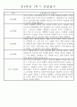 만4세 1학기 일상생활,놀이활동 관찰일지 및 1학기 발달평가 66명 50페이지
