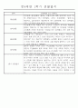 만4세 1학기 일상생활,놀이활동 관찰일지 및 1학기 발달평가 66명 52페이지