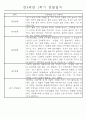 만4세 1학기 일상생활,놀이활동 관찰일지 및 1학기 발달평가 66명 59페이지