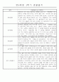 만4세 1학기 일상생활,놀이활동 관찰일지 및 1학기 발달평가 66명 60페이지