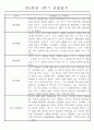 만4세 1학기 일상생활,놀이활동 관찰일지 및 1학기 발달평가 66명 64페이지