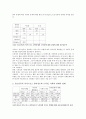여가스포츠활동 참여가 청소년의 도덕성 및 사회적 관계에 미치는 영향 4페이지