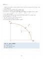 2024년 1학기 기초미시경제론 기말시험 핵심체크 4페이지
