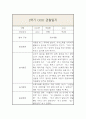만2세 1년 3월-2월 관찰일지 및 발달평가 (일상,놀이영역으로 분류 / 평가인증A) 1페이지