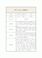 만2세 1년 3월-2월 관찰일지 및 발달평가 (일상,놀이영역으로 분류 / 평가인증A) 3페이지