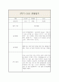 만2세 1년 3월-2월 관찰일지 및 발달평가 (일상,놀이영역으로 분류 / 평가인증A) 4페이지
