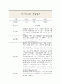 만2세 1년 3월-2월 관찰일지 및 발달평가 (일상,놀이영역으로 분류 / 평가인증A) 7페이지