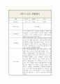 만2세 1년 3월-2월 관찰일지 및 발달평가 (일상,놀이영역으로 분류 / 평가인증A) 8페이지